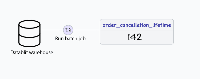 Batch Signal