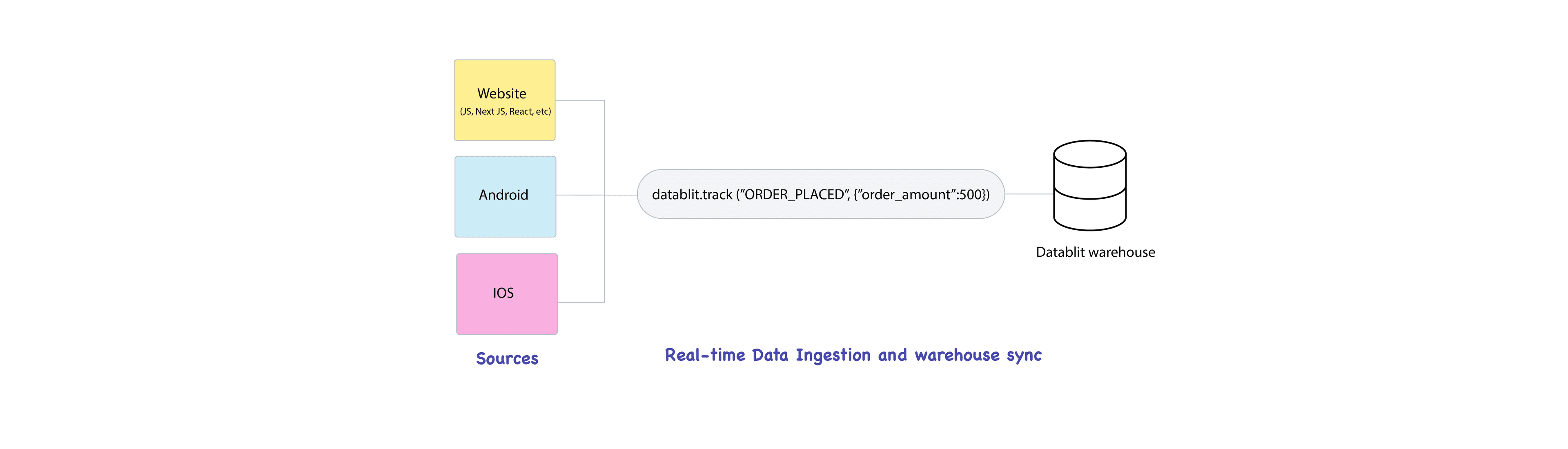 datablit_ingestion