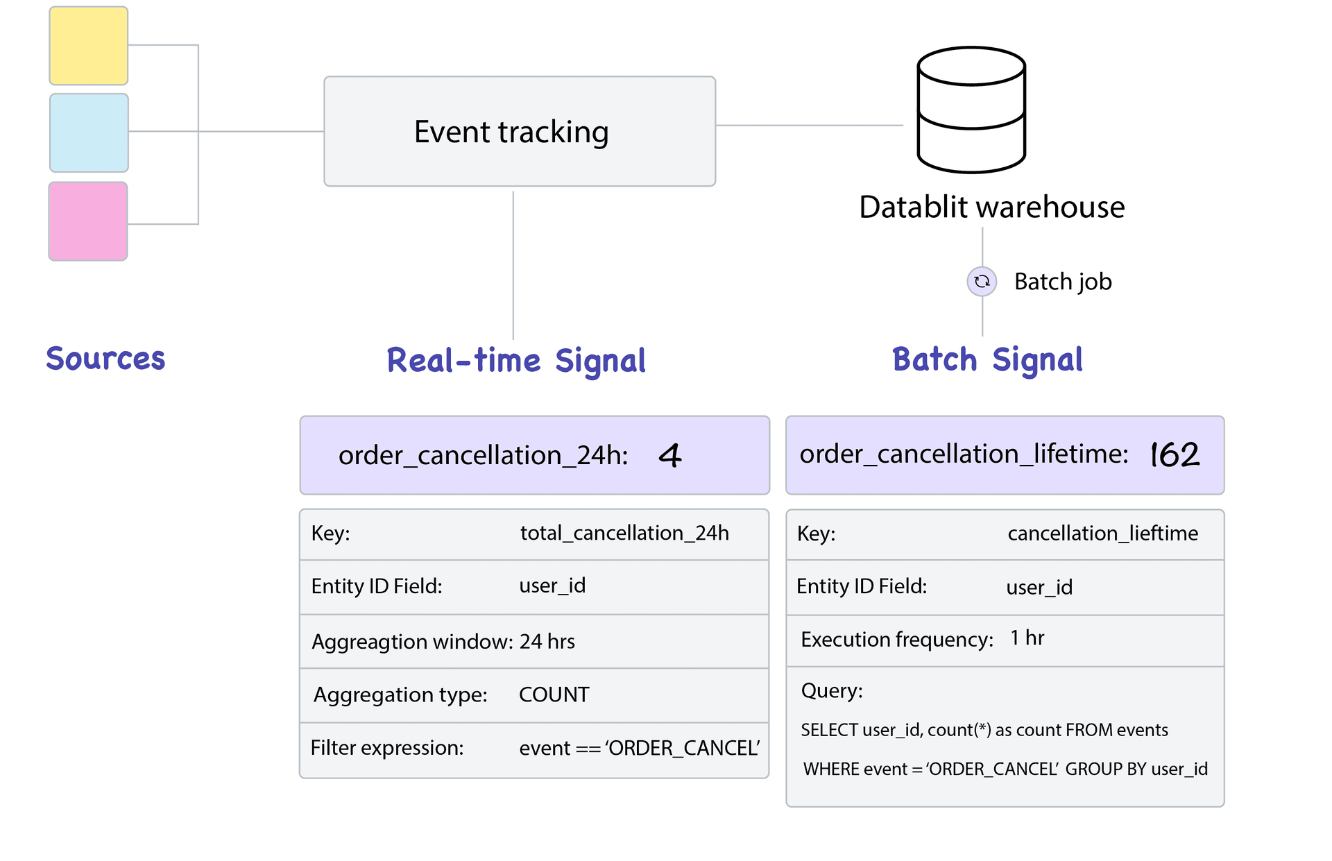 datablit_signal