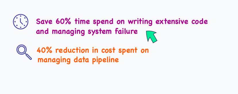 Save Cost and Time