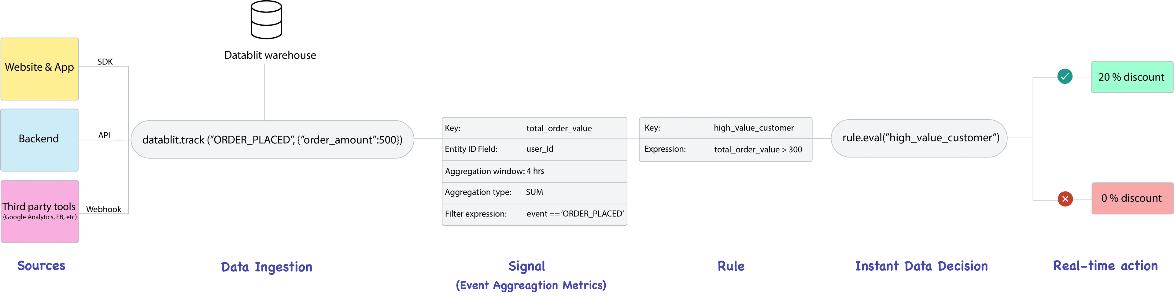 datablit_rule