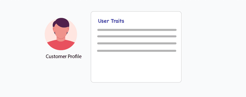 User trait